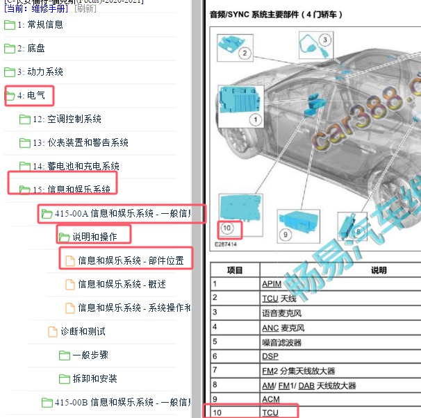 2020-2021年长安福特福克斯远程信息处理模块TCU安装位置