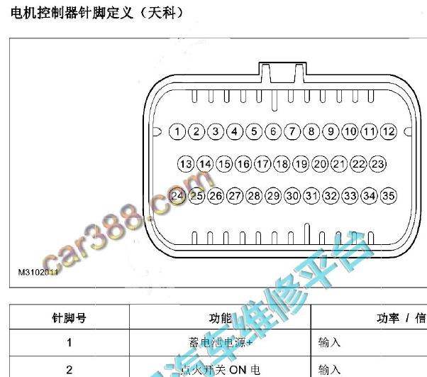 2020年长安汽车长安之星9EV 电机控制器针脚资料