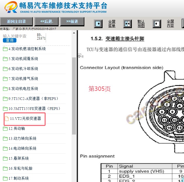 2016-2017年东风汽车S500变速箱插头针脚资料