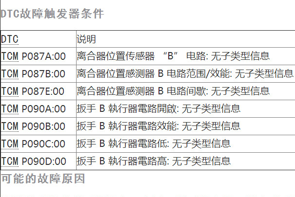 2015年福克斯P090C 故障码维修资料