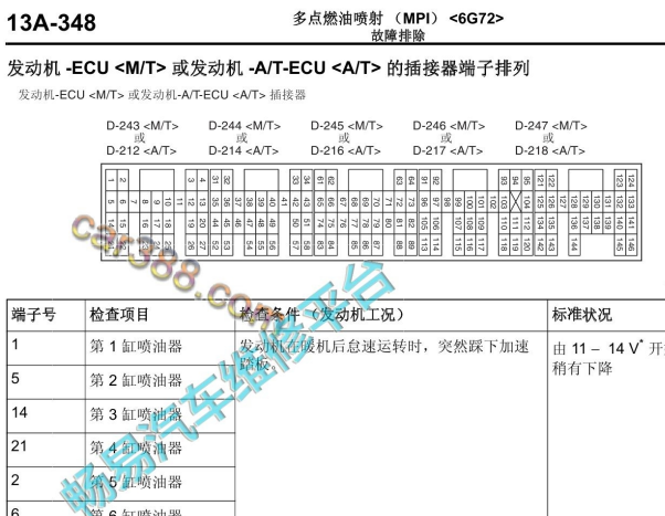 长丰猎豹帕杰罗6G72发动机电脑针脚资料