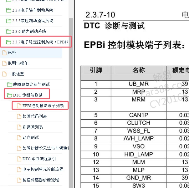 2019-2020长安欧尚科尚制动系统针脚定义
