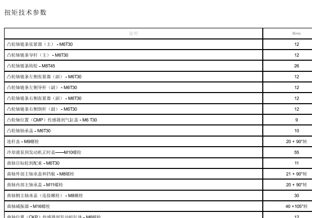 2015年吉普牧马人发动机扭矩资料