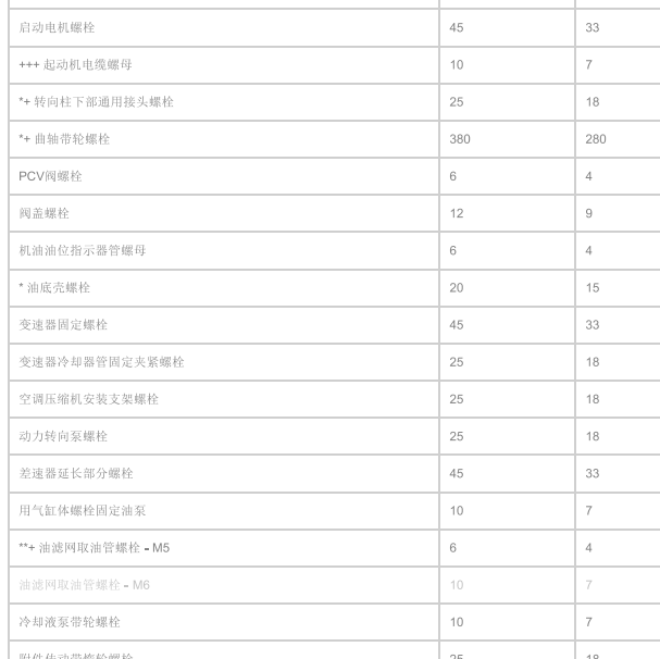 2006年路虎揽胜运动版发动机和变速箱维修扭矩资料