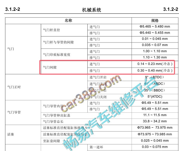 2018年长安神骐T20L DAM15R缸盖气门间隙