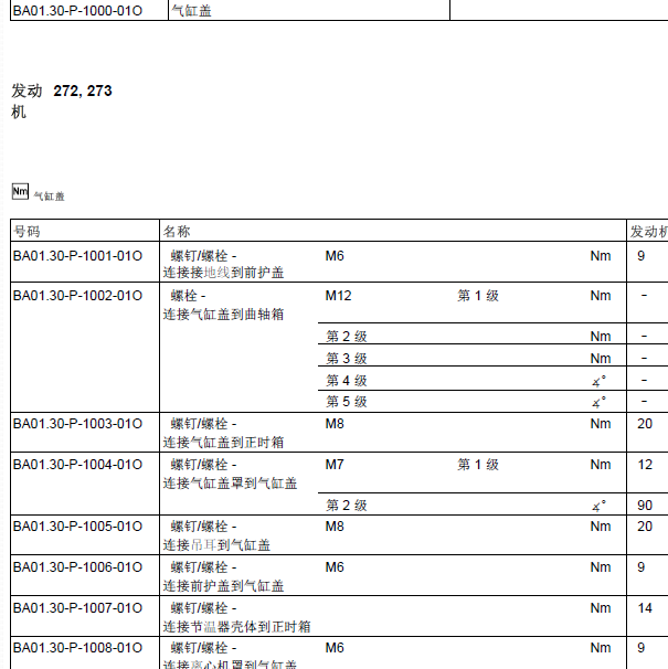2014年奔驰E300 272发动机缸盖扭矩