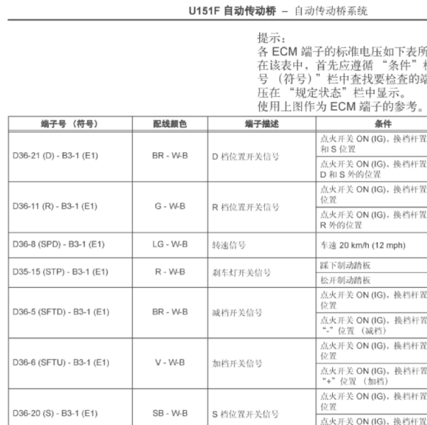 2007年丰田汉兰达变速箱针脚定义