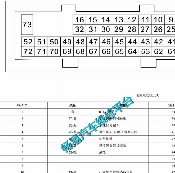 2017-2018福田伽途T3 LJ469发动机针脚
