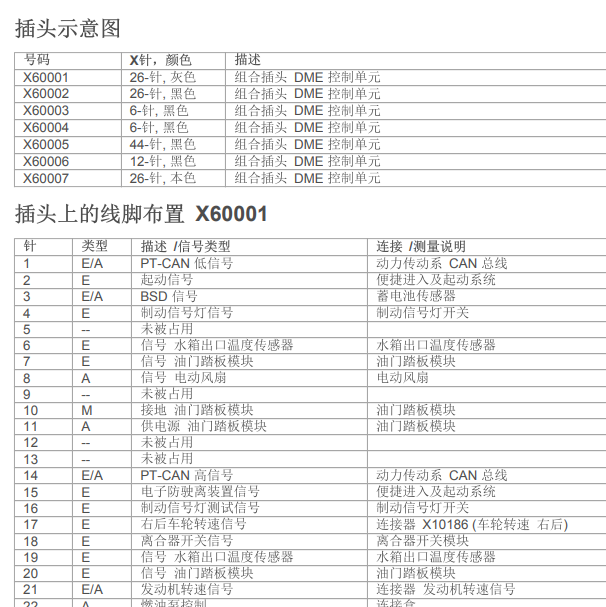 2007年宝马320i发动机针脚定义