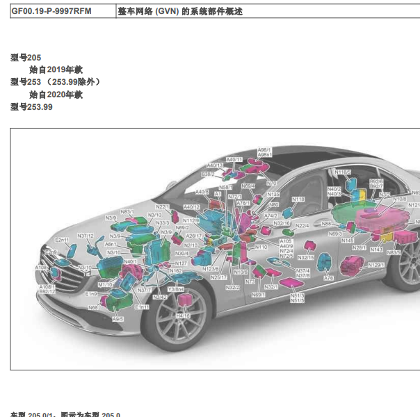 2018年奔驰GLC260全车部件位置图.