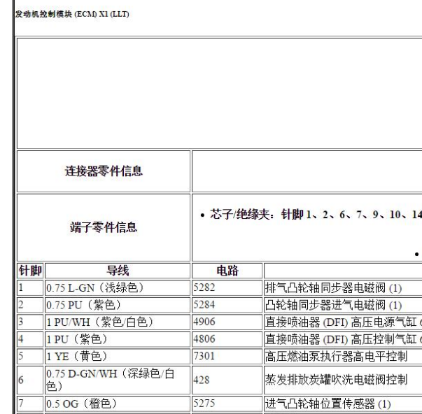 2008年凯迪拉克CTS发动机针脚图和保险说明和真空泵电路图