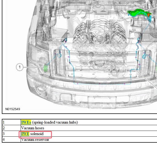 2014年福特F150 IWE电磁阀位置