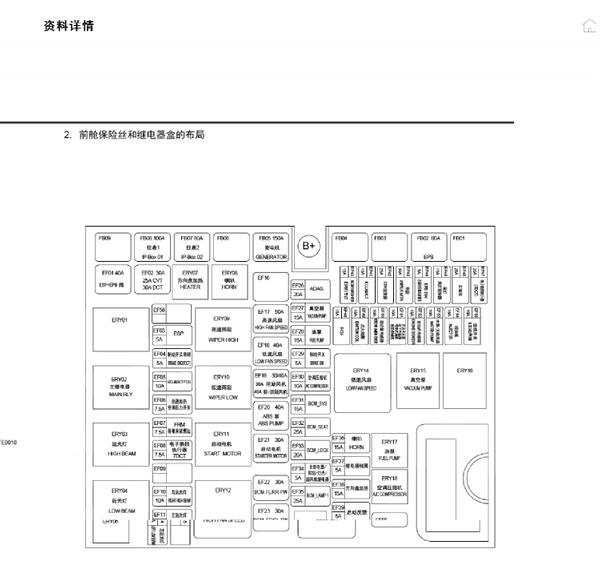 2023年捷途大圣保险定义资料