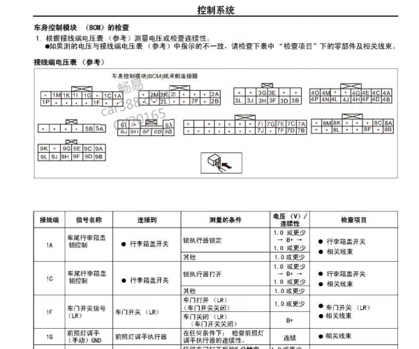 2010年一汽奔腾-奔腾B70 24+8+16+12+16+16+16+12+6针车身模块针脚资料