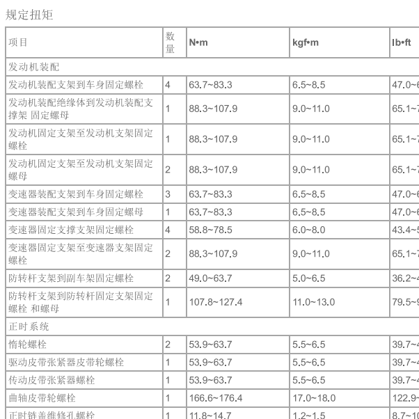 2015年起亚索兰托发动机维修扭矩
