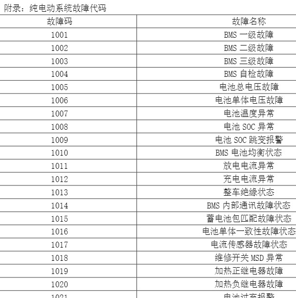 2020年吉利远程E6故障代码表
