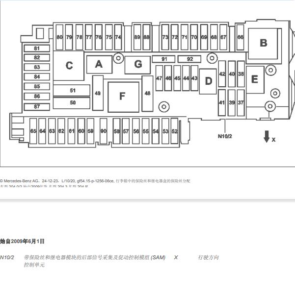 2015年奔驰GLK 300保险位置资料