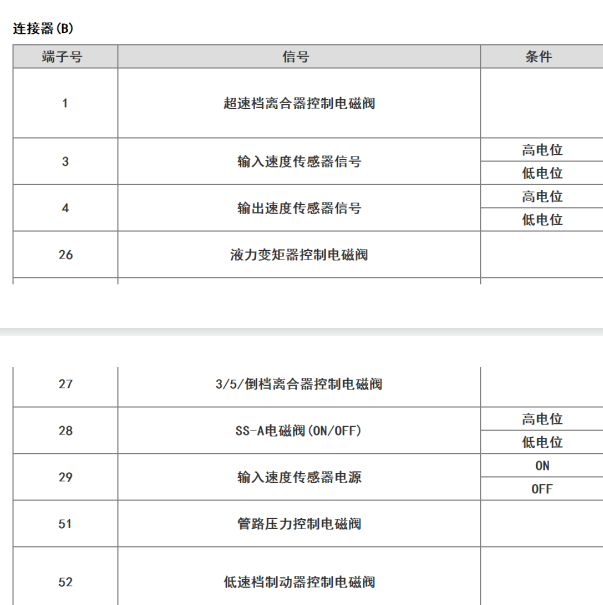 2013年现代新胜达变速箱针脚定义