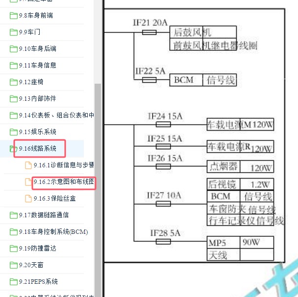 2017-2019年东风风光580 IF27电路图
