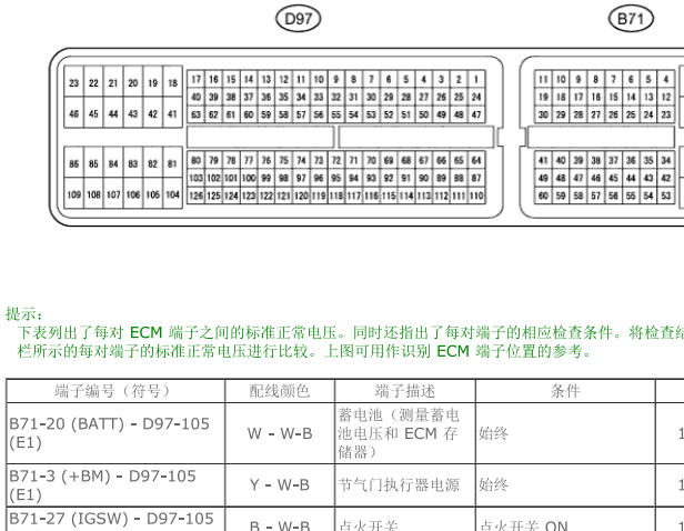 2016年丰田海狮2TR发动机针脚资料