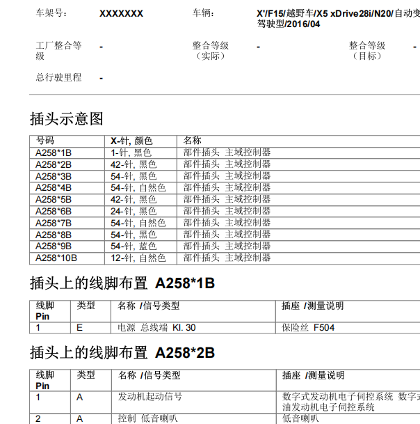 2016年宝马X5车身电脑针脚和说明资料