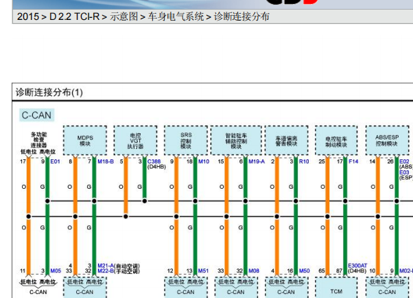 2015年现代格锐全车网络通讯电路图