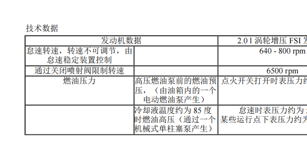 2010年奥迪A6L发动机燃油压力数据