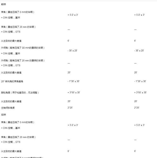 2021年保时捷卡宴混动四轮定位数据