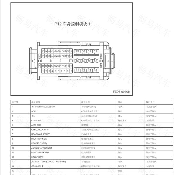 2018年吉利帝豪GS车身模块针脚定义