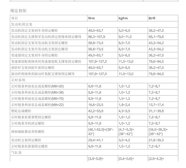 2019年现代菲斯塔发动机大修扭矩