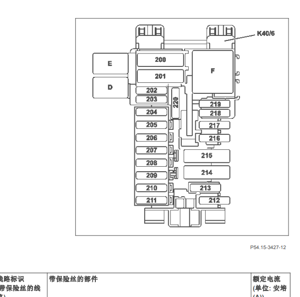 2018年奔驰C200驾驶室保险和继电器说明