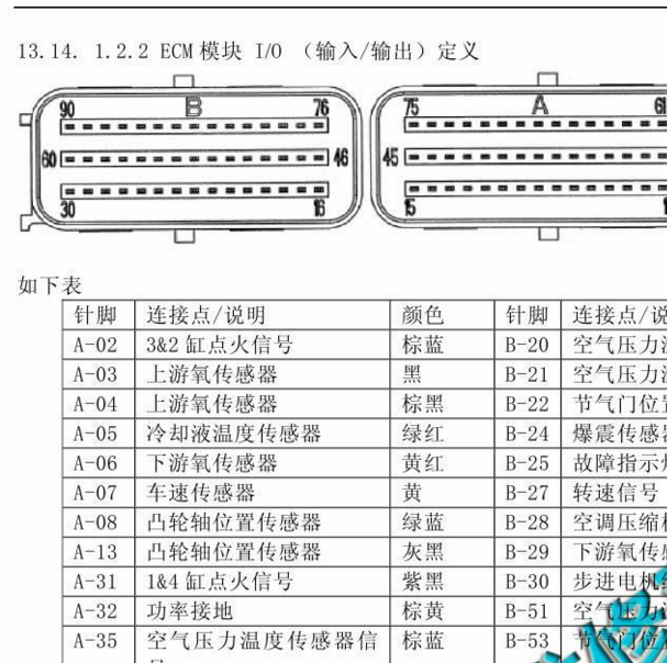 2012年五菱之光LJ465QR1发动机针脚定义.