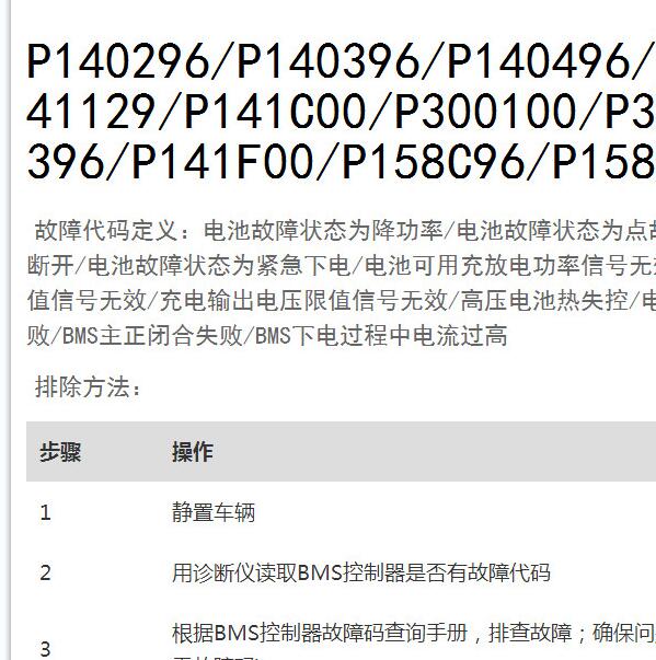 2023年哈弗大狗 PHEV动力电池故障码说明