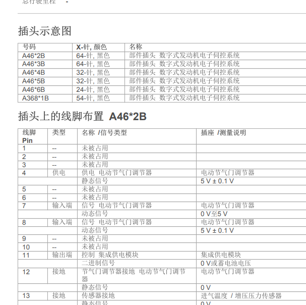 2018年宝马320Li发动机针脚定义