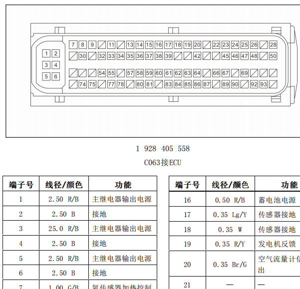 2022年福田大将军发动机针脚资料