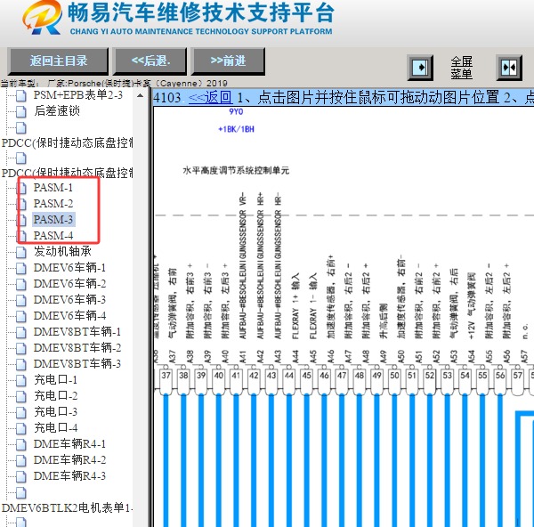 2019年保时捷卡宴空气悬挂电路图