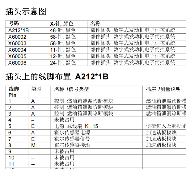 2011年宝马523LI 发动机和水泵针脚资料