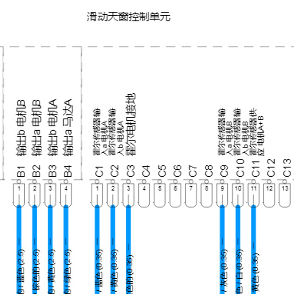 2023年保时捷Cayenne天窗电路图