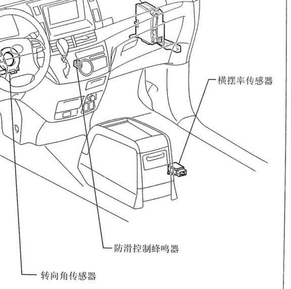 2006年丰田普瑞维亚横摆率传感器位置