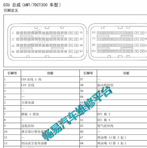 2016年长城哈弗H6发动机针脚定义