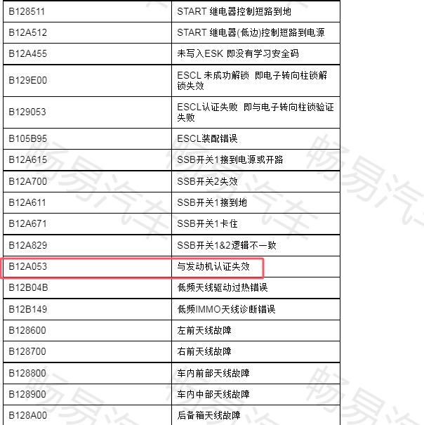 2019年吉利帝豪EV B12A053故障码说明