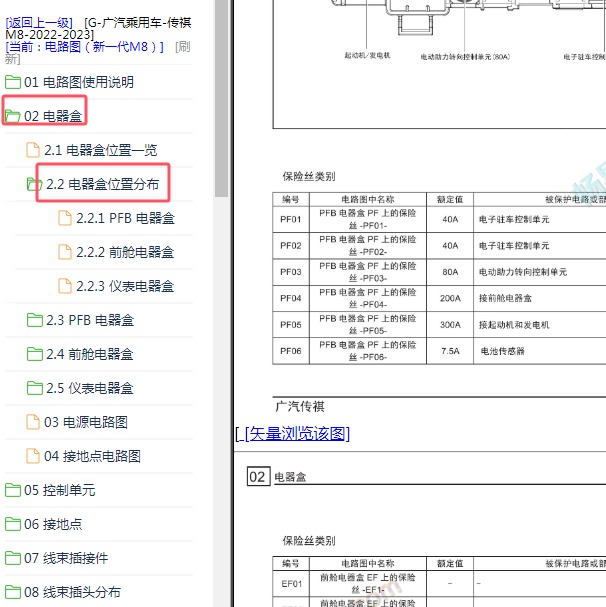2022-2023年传祺M8保险盒说明