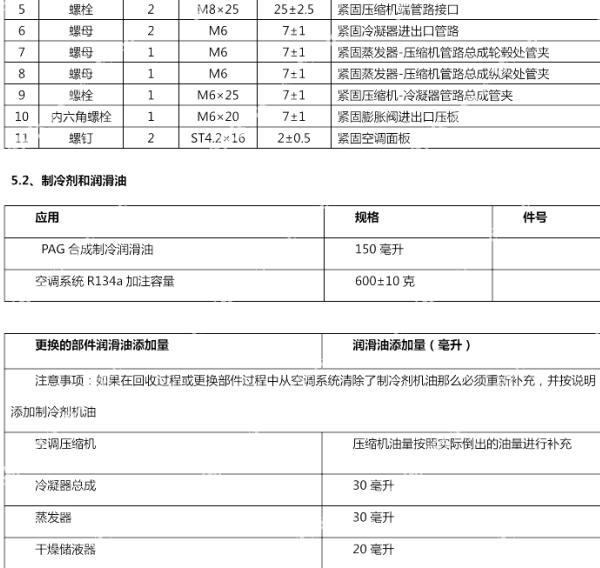 2020年凯翼X5空调维修手册