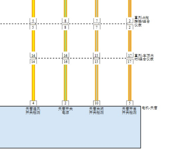 2014年吉普指南者天窗电路图