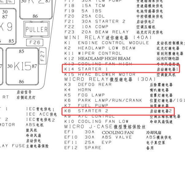 2018年雪佛兰赛欧3启动继电器位置