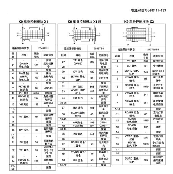 2017年宝骏310W车身针脚资料