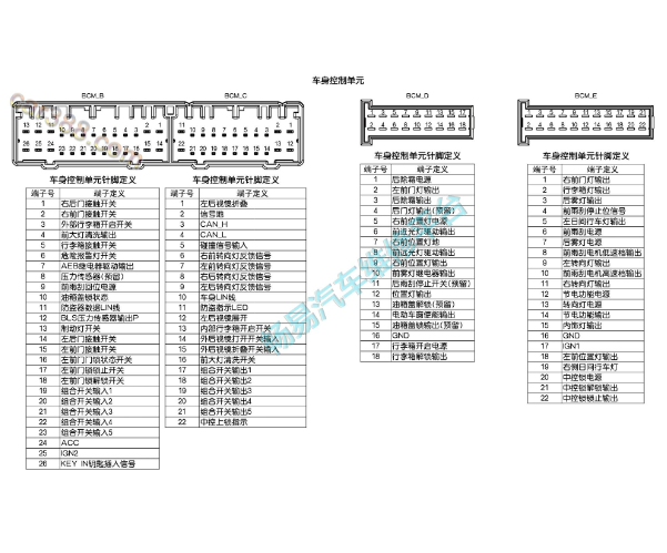 2018年东风风神E70 四个插头BCM针脚资料