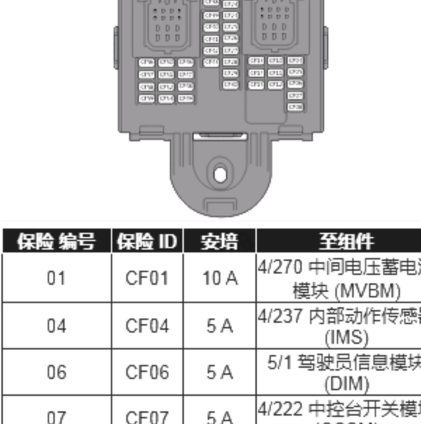 2023年沃尔沃S60室内保险丝定义和点烟器电路图