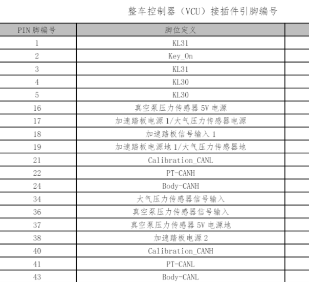 2022年飞碟W纯电和Q纯电VCU针脚资料