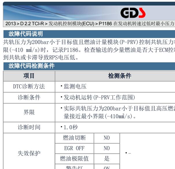 2013年起亚索兰托P1186故障码资料